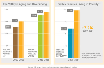 Chart_Aging-Diversifying-Poverty