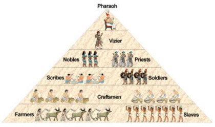 society_pyramid-(1)